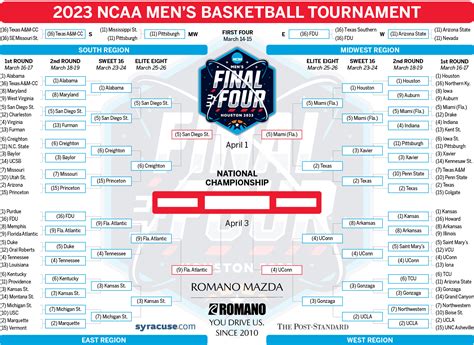 oddsshark ncaa basketball|Iba pa.